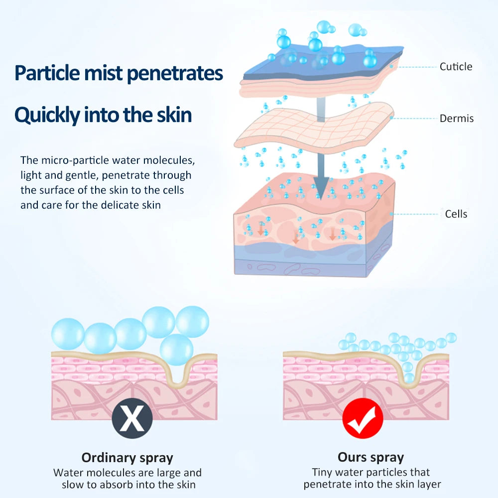Mistéa Nano Mist Device